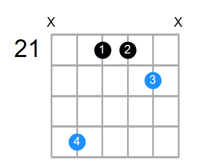 Asus2 Chord